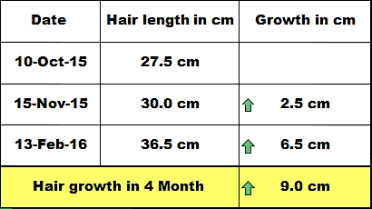 hair growth